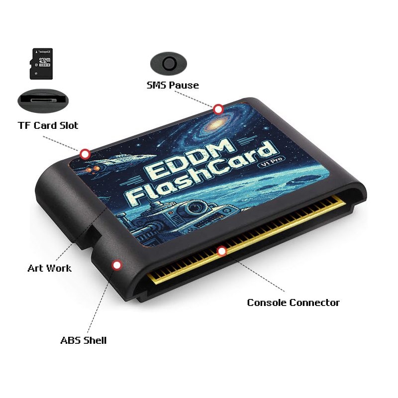 Cartucho de Jogo EDMD 3000 em  - Retro Gaming Setup avaliação e preço