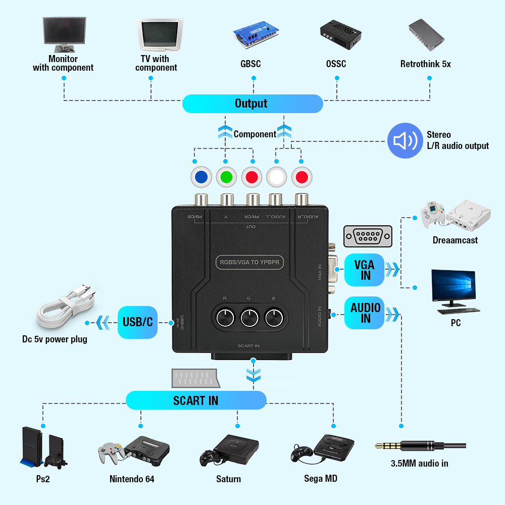 Conversor de Componentes RGBS  - Retro Gaming Setup avaliação e preço